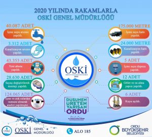 İŞTE OSKİ’NİN 2020 KARNESİ