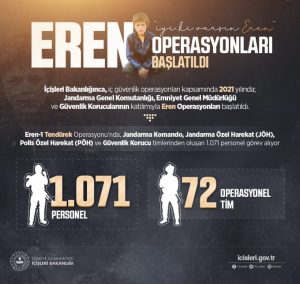 EREN 1 TENDÜREK OPERASYONU BAŞLATILDI