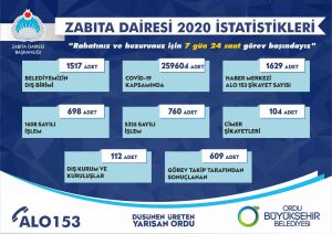 BÜYÜKŞEHİR ZABITASI 2020 İSTATİSLİKLERİNİ ÇIKARDI