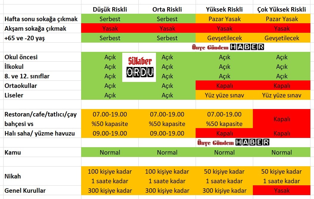 Yasaklarla ilgili şehrinize ve