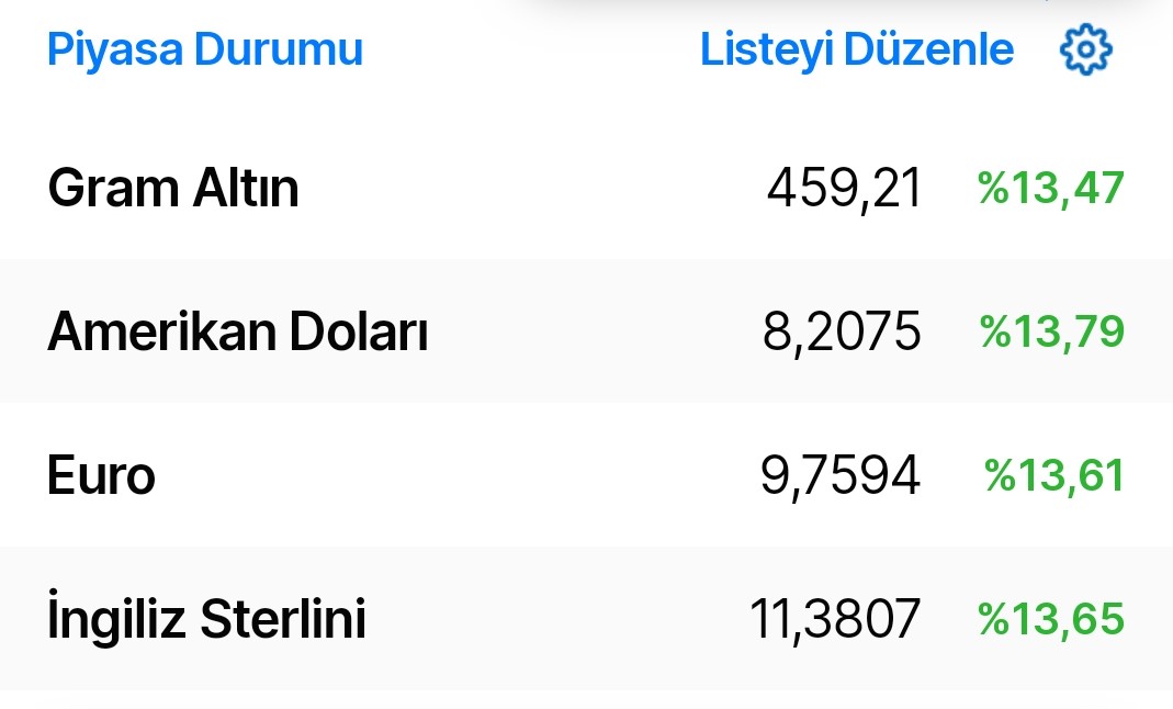 Dolar kurunun Türk Lirası