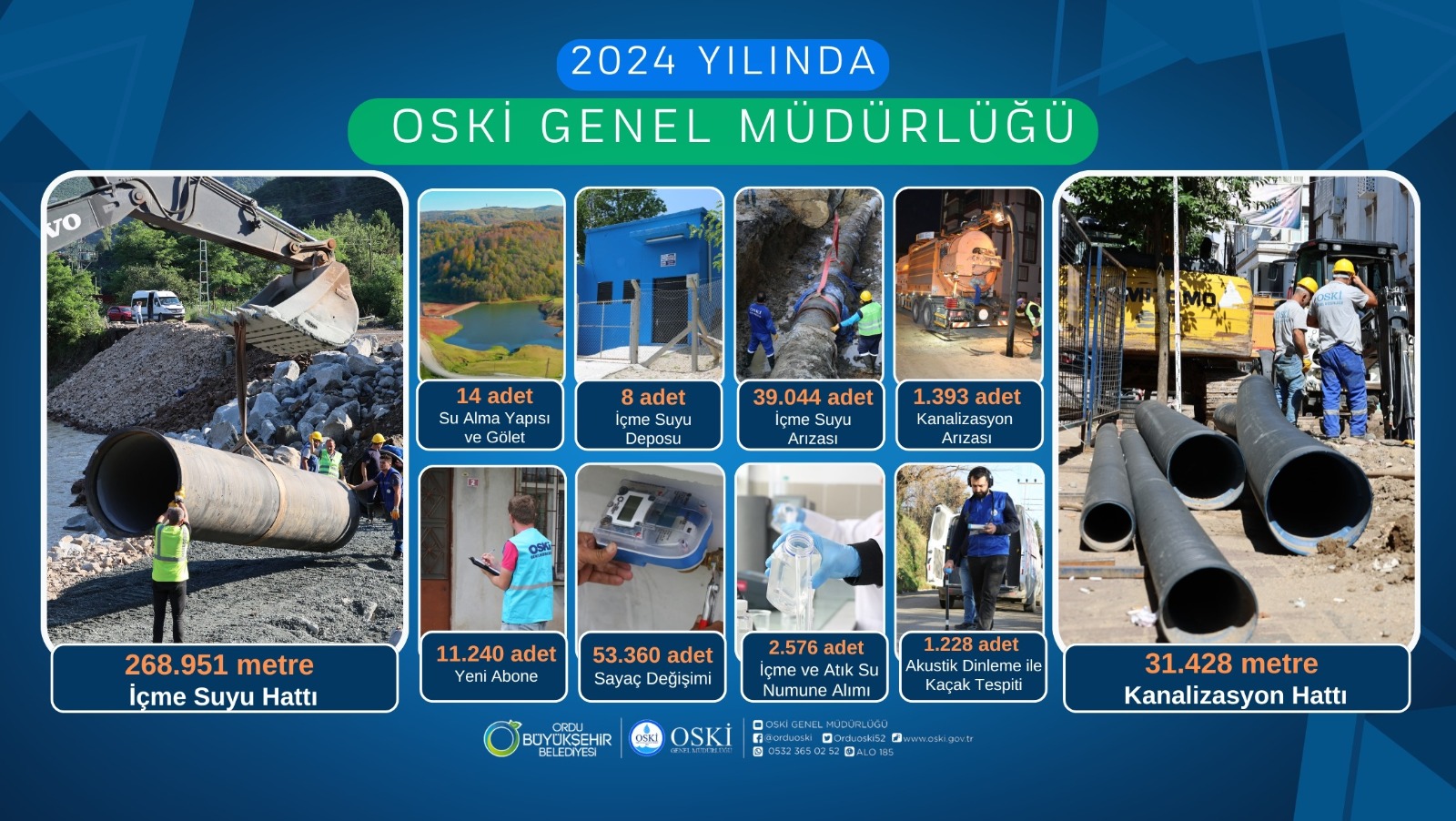 2024 YILINDA OSKİ GENEL MÜDÜRLÜĞÜ